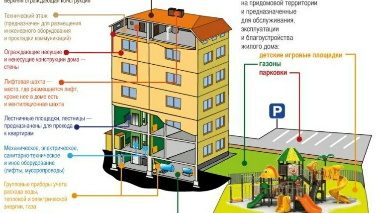 общее имущество мкд ГУПС УК СТРЕЛЕЦКАЯ БУХТА